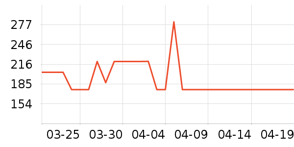 ˮ�Ǳ�����ʷ�۸�