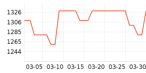 �������տ��/��������ʷ�۸�