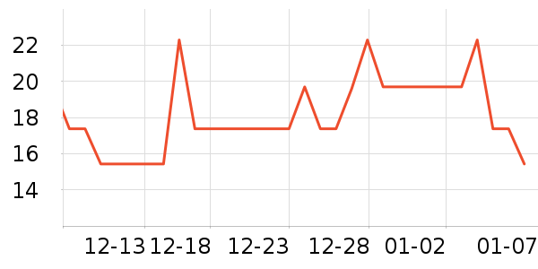 ������ϴ��������ʷ�۸�