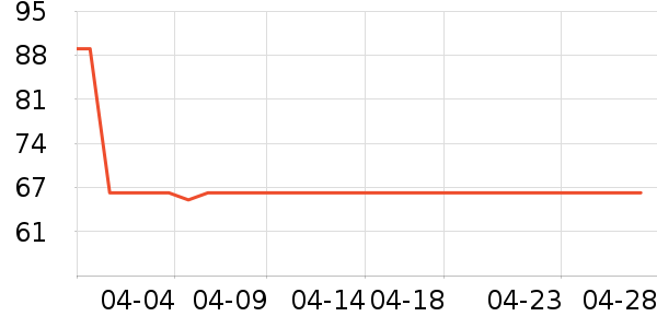 ��������������ʷ�۸�