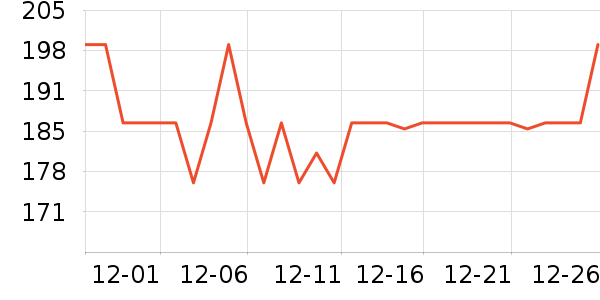 ȫ��ʱ���и�װ��ʷ�۸�