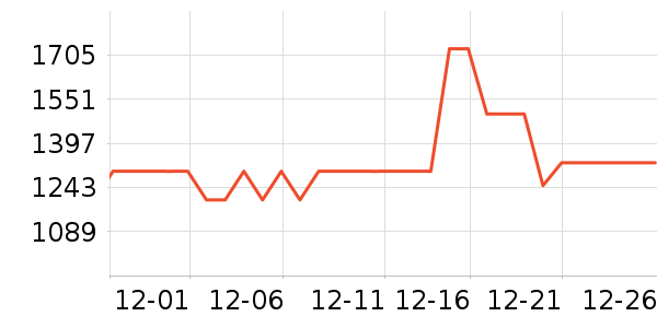 ����Ůʽ���޷���ʷ�۸�