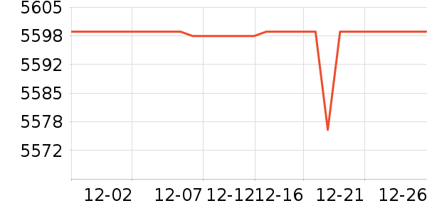 ��ʿͨ�յ���ʷ�۸�