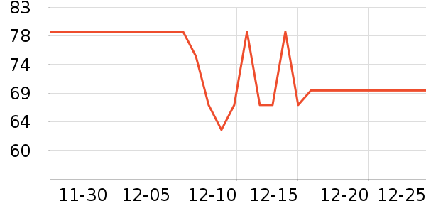 ������������ʷ�۸�