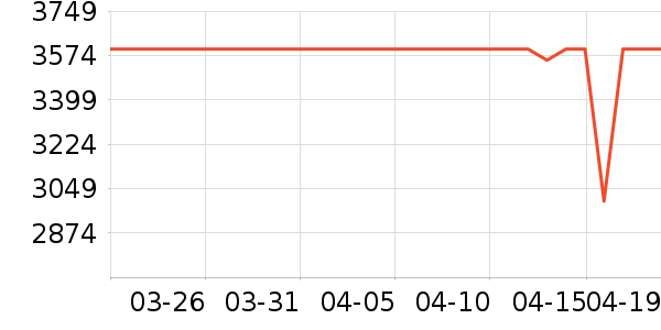 ƻ��ƽ�������ʷ�۸�