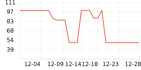 è�˱�ů������ʷ�۸�