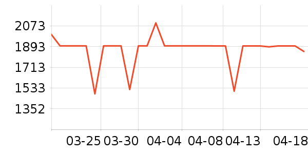 ����������ʷ�۸�