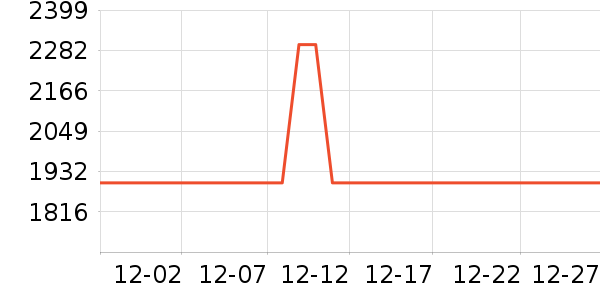 ΢��������ʷ�۸�