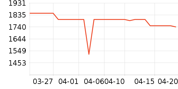 ��Ϊƽ�������ʷ�۸�