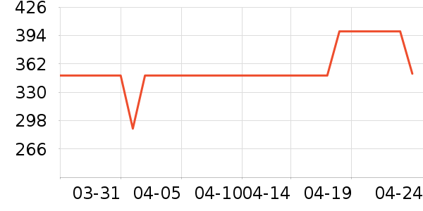 ��֥����ը����ʷ�۸�