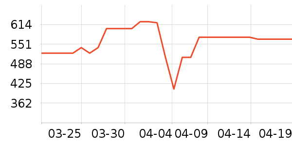 ���Ĺ��̻���ʷ�۸�