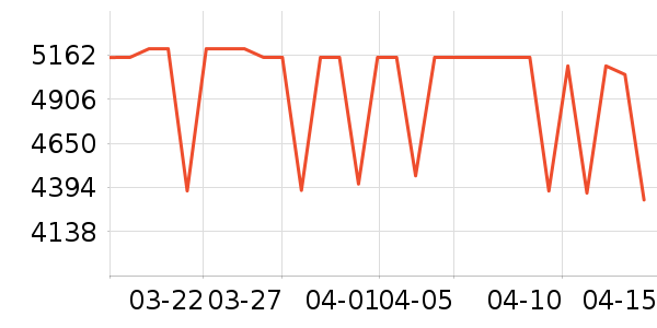 vivo�ֻ���ʷ�۸�