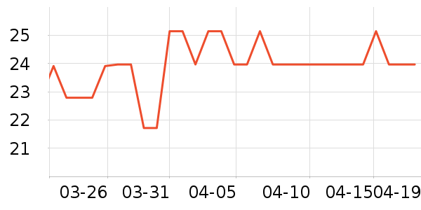 ���һ���Բ;���ʷ�۸�