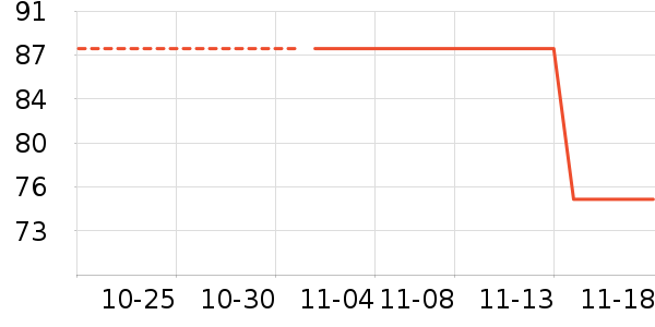 ��Ȼ��ʷ�۸�