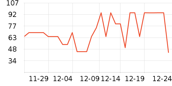 ���Ƕ����˶�����/��ͷ����ʷ�۸�