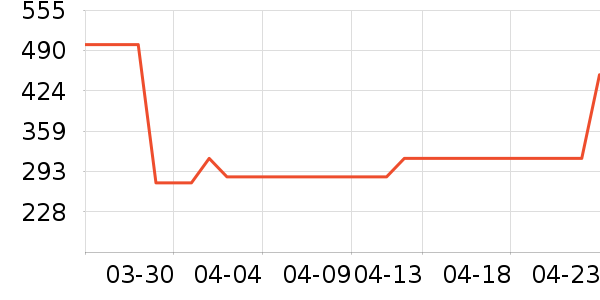 ���ϴ�˹�˶�Ь��ʷ�۸�