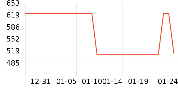 Leeţ�п���ʷ�۸�