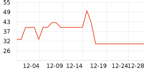 ��ά˹T����ʷ�۸�