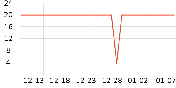 Ħ��С���ֻ������/��������ʷ�۸�