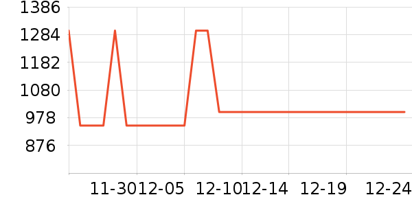 Timekettle�����豸��ʷ�۸�