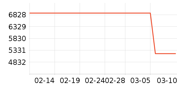 ������������Ʒ��ʷ�۸�