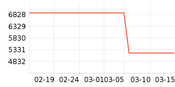 ������������Ʒ��ʷ�۸�