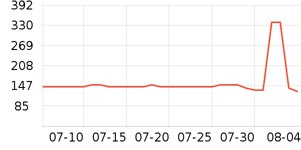 ʮ�½ᾧ�и�װ��ʷ�۸�