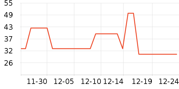 ��ά˹T����ʷ�۸�