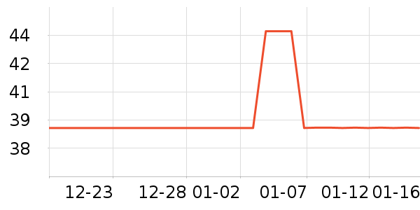 �Ѷ�����ͥ�����þ���ʷ�۸�