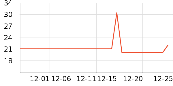 �Ȳ��Ȳ�����������ʷ�۸�