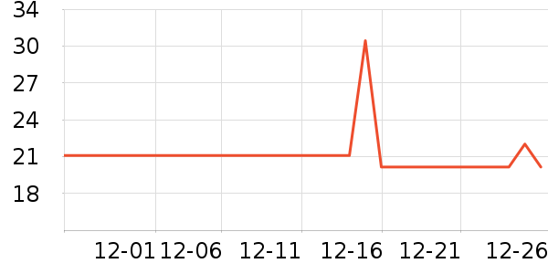 �Ȳ��Ȳ�����������ʷ�۸�