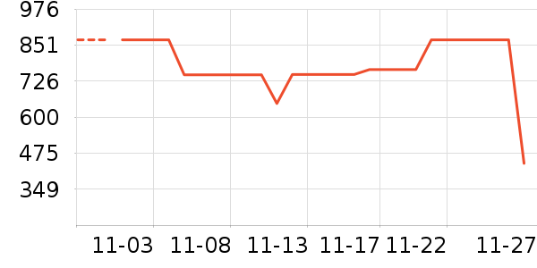 ONLY��ʷ�۸�