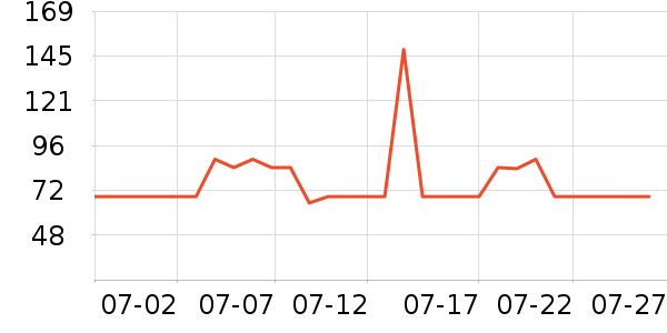 ��������Ӱ��ʷ�۸�