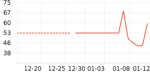 �Ա���ȫ������ʷ�۸�
