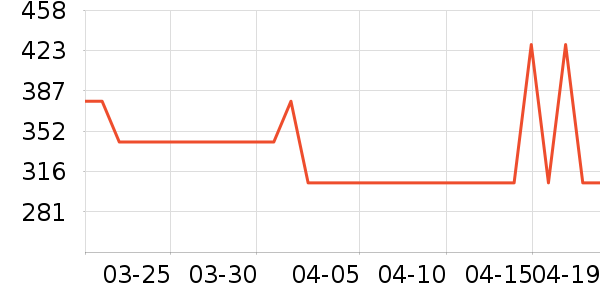 Ƭ�����˪/�۲�������ʷ�۸�