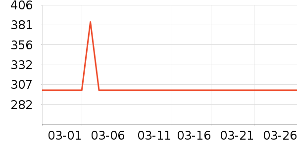 AMSOILĦ�г��������ʷ�۸�