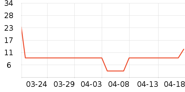 ·˹è��ʳ��ʷ�۸�