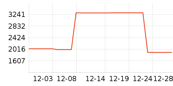 ę́�׾���ʷ�۸�