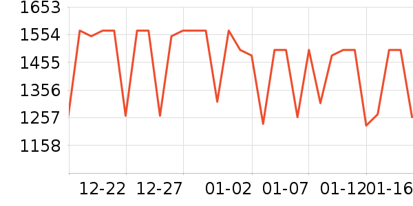 ��ŵ����������е��ʷ�۸�