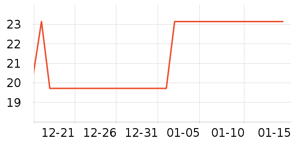 �Ÿ�ũҩ������ʷ�۸�