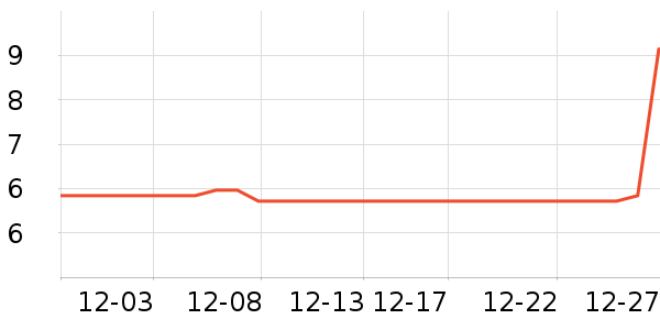 ����о������ʷ�۸�