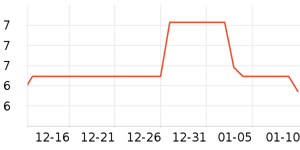 ����������������ʷ�۸�