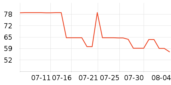 Dickies�ۿ˶�ͯ����/������ʷ�۸�