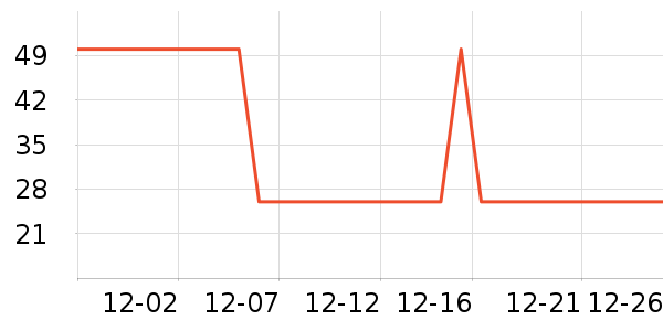 ������Ʒ��ʷ�۸�