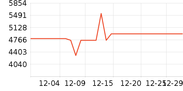 �ڰ׵�������ʷ�۸�