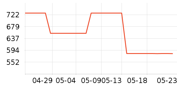 �˶���ʱ�е�׹/������ʷ�۸�