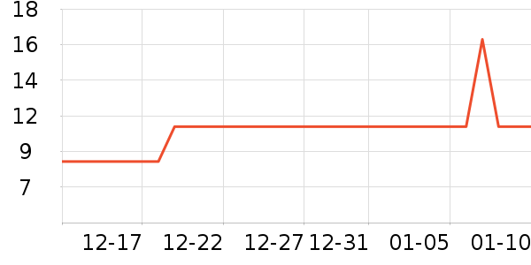 ά�������ֽ��ʷ�۸�