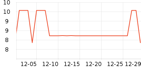 Ӣ�������뵶��ʷ�۸�