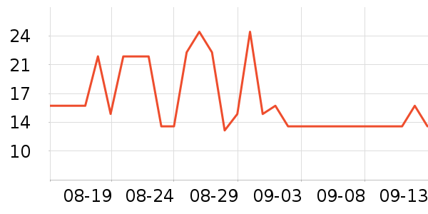 ��˼�ֻ������/��������ʷ�۸�