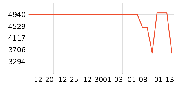 �ʼǱ�������ʷ�۸�